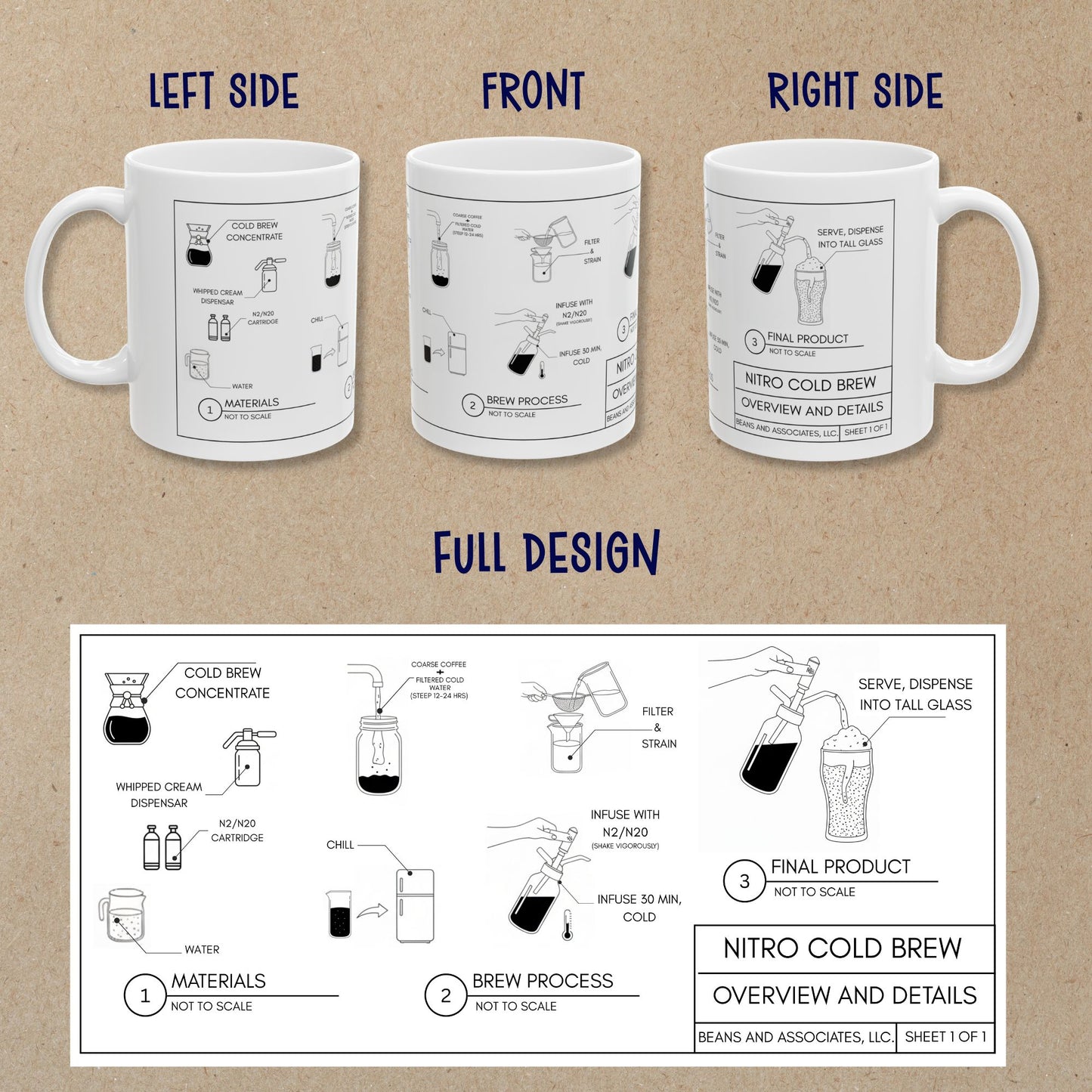 Nitro Coffee Blueprint Mug