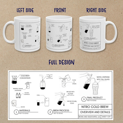 Nitro Coffee Blueprint Mug