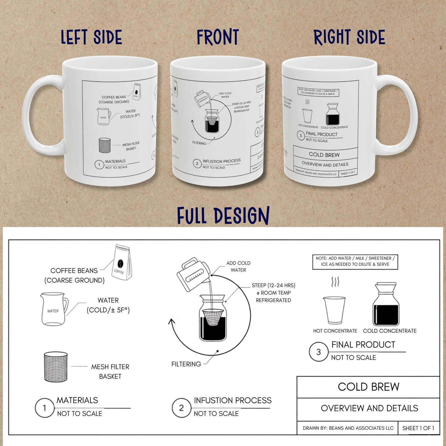 Cold Brew Coffee Blueprint Mug