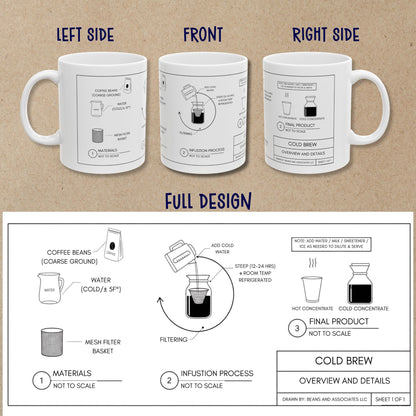 Cold Brew Coffee Blueprint Mug
