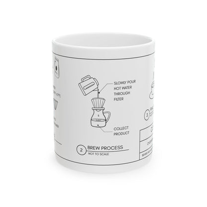 Coffee Blueprint Mug