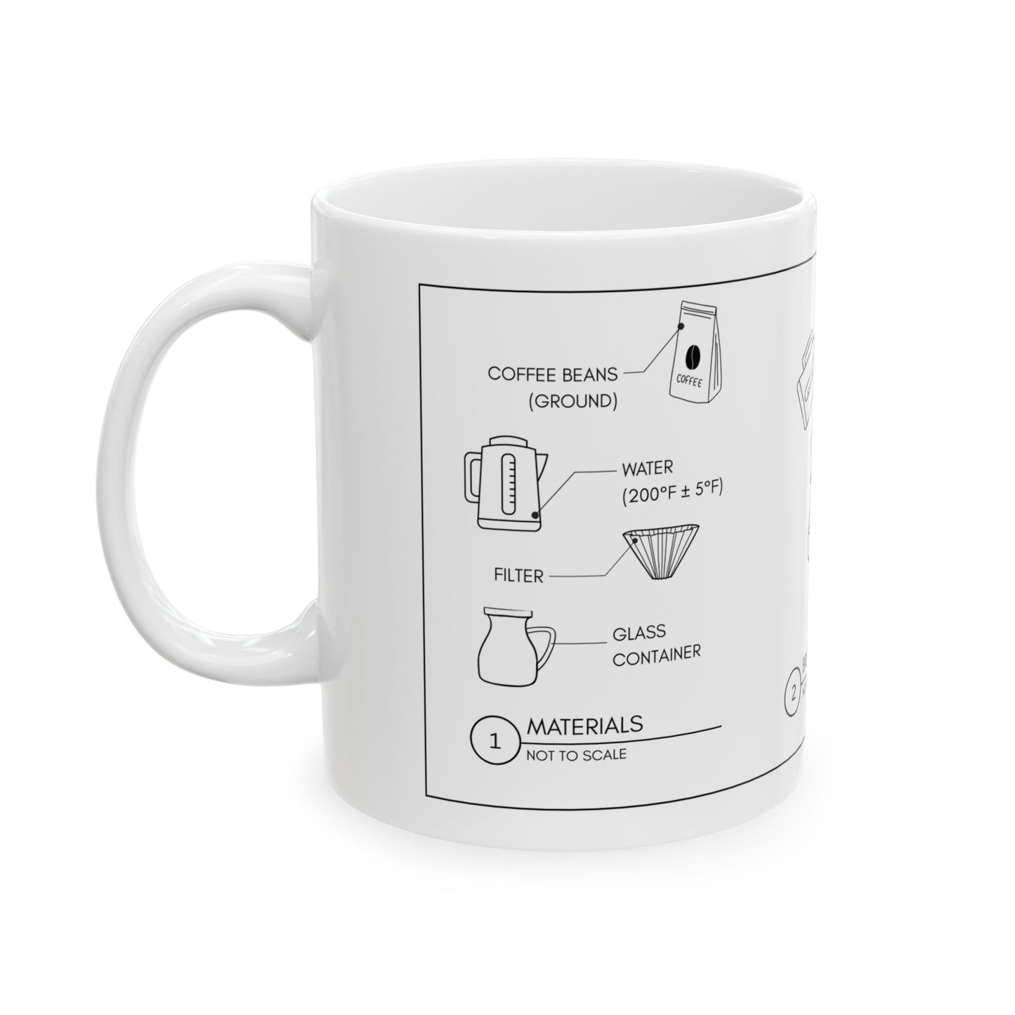 Coffee Blueprint Mug